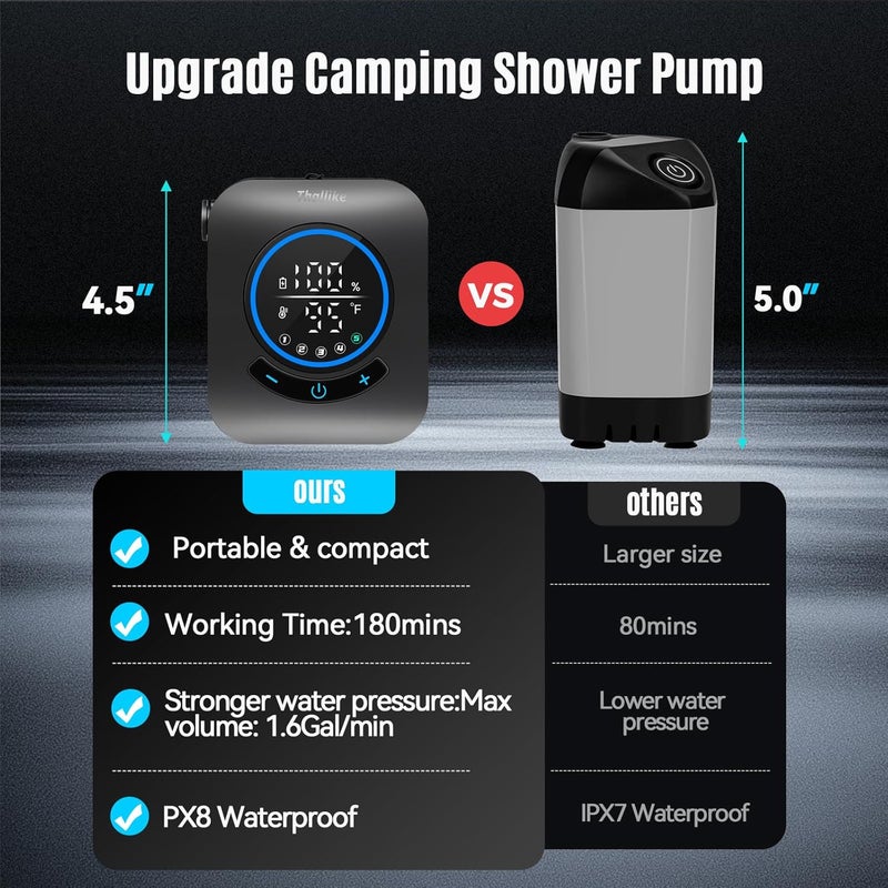Thallike Upgraded Portable Shower, 8000mAh Rechargeable Camping Shower Pump with Intelligent Display, 5 Pressure Modes, IPX8 Waterproof Lightweight Pocket Outdoor Shower Pump Kit for Hiking, Travel, Car, Pet - Image 4